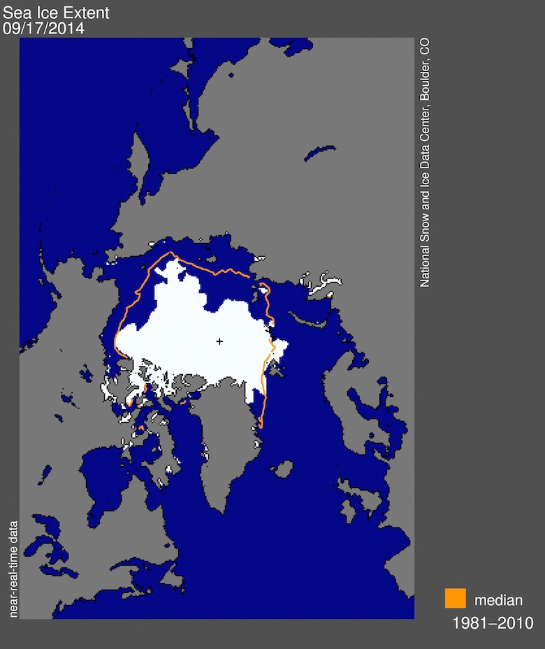 Arctic sea ice extent for September 17, 2014 was 5.02 million square kilometers (1.94 million square miles), the sixth lowest extent on record. The orange line shows the 1981 to 2010 average extent for that day. The black cross indicates the geographic North Pole. Image credit: National Snow and Ice Data Center.